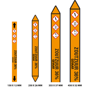 Leidingmarkering Zoutzuur 36% / NL