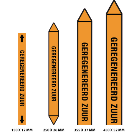Leidingmarkering Geregenereerd zuur / NL