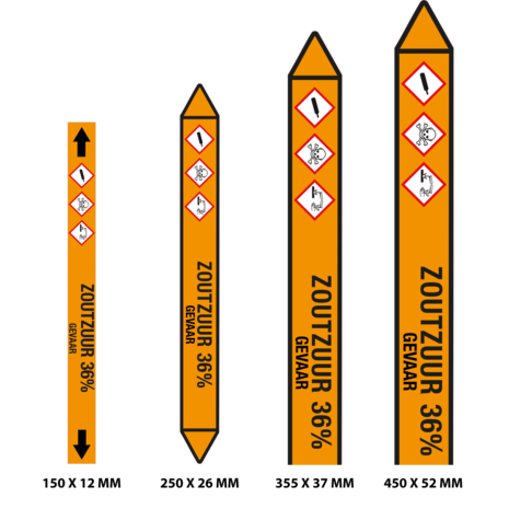 Leidingmarkering Zoutzuur 36% / NL
