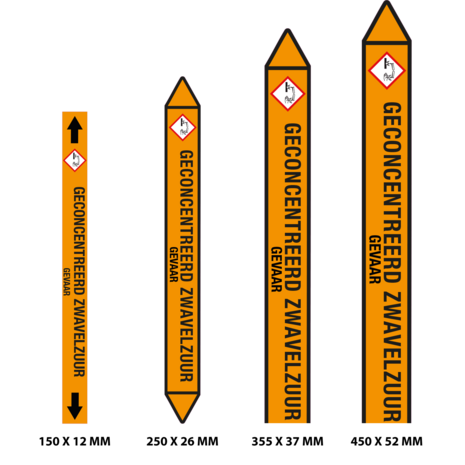 Leidingmarkering Geconcentreerd zwavelzuur / NL