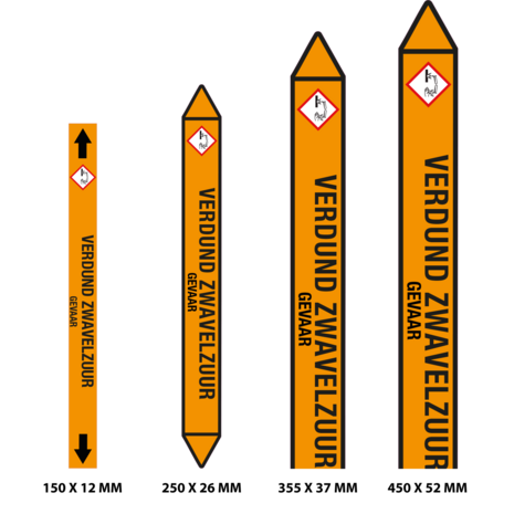 Leidingmarkering Verdund zwavelzuur / NL