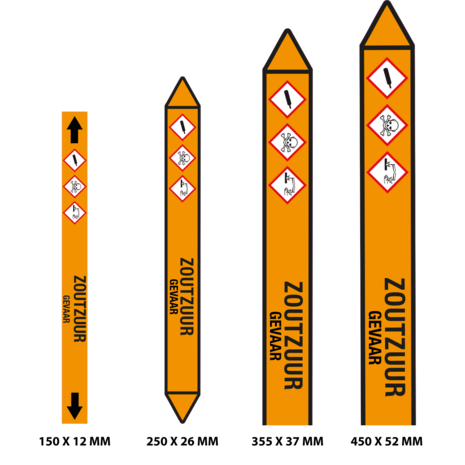 Leidingmarkering Zoutzuur / NL