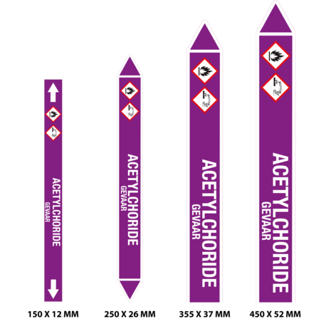 Leidingmarkering Acetylchloride / NL